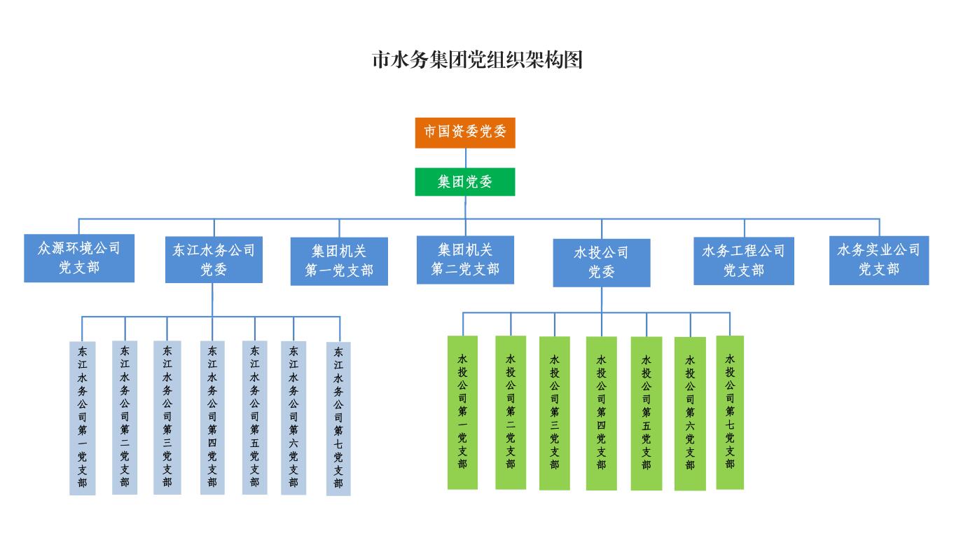 03-市幸运28论坛
党组织架构图.jpg