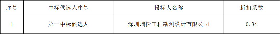 微信图片_20220518190026.png 微信图片_20220518190026.png