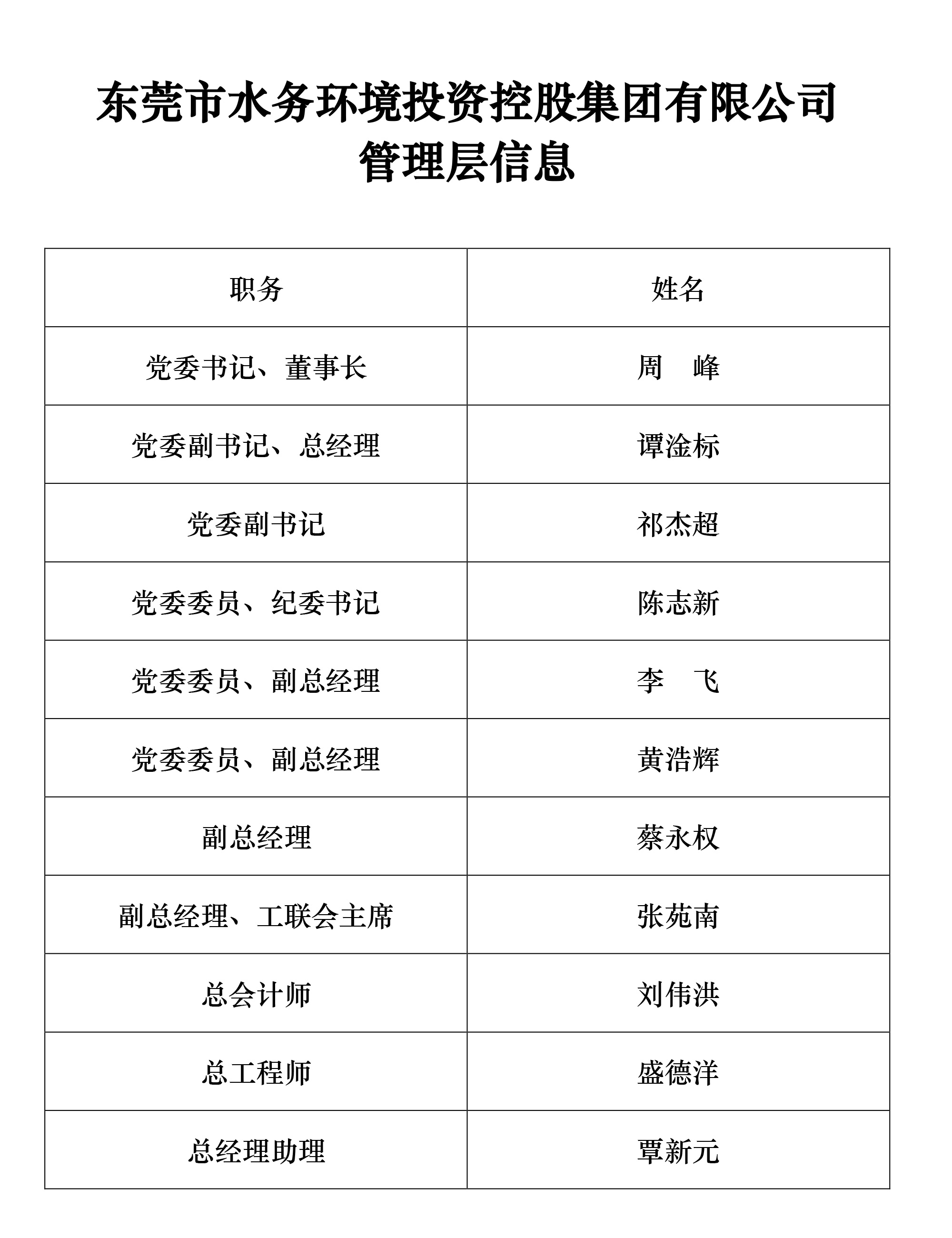 幸运28论坛
管理层信息2024.jpg